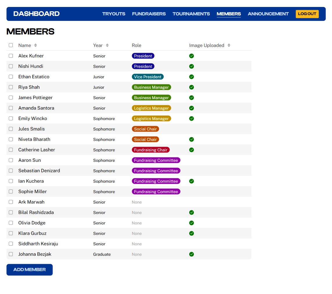 Admin panel members page. It contains a table with each of the members' name, year, role, and whether their image has been uploaded.