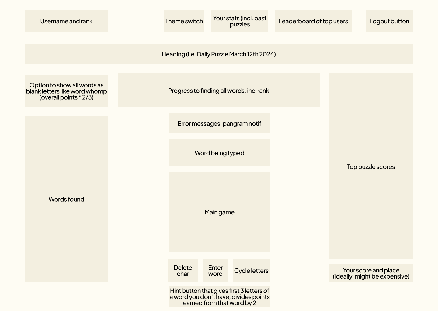 Initial wireframes for the Spelling Bee layout